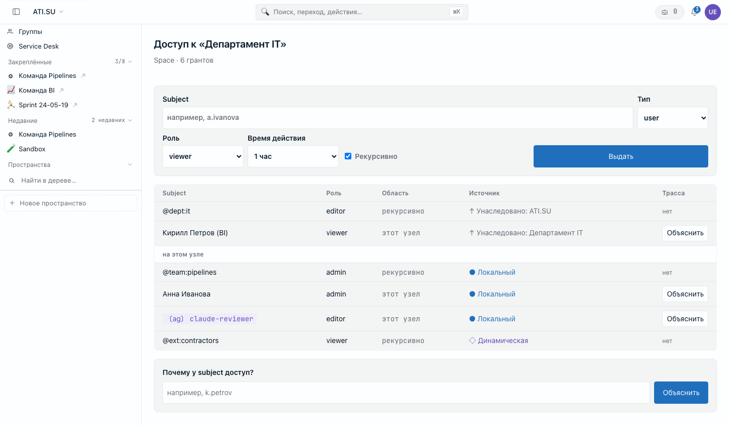 Инспектор прав узла «Департамент IT»: гранты с источниками, наследованием и кнопками «Объяснить»